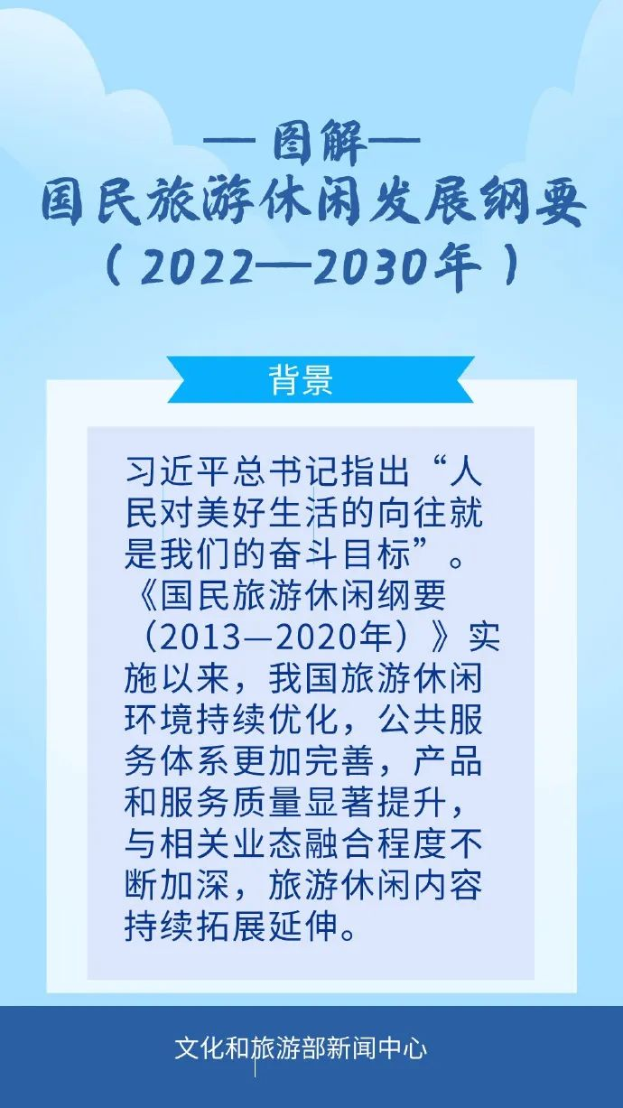 图片12.png 一图了解《国民旅游休闲发展纲要(2022—2030年)》