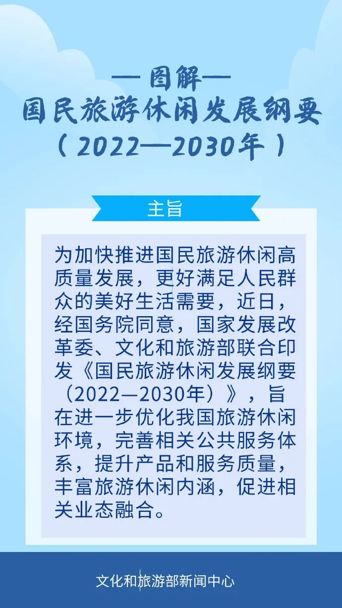 图片13.png 一图了解《国民旅游休闲发展纲要(2022—2030年)》