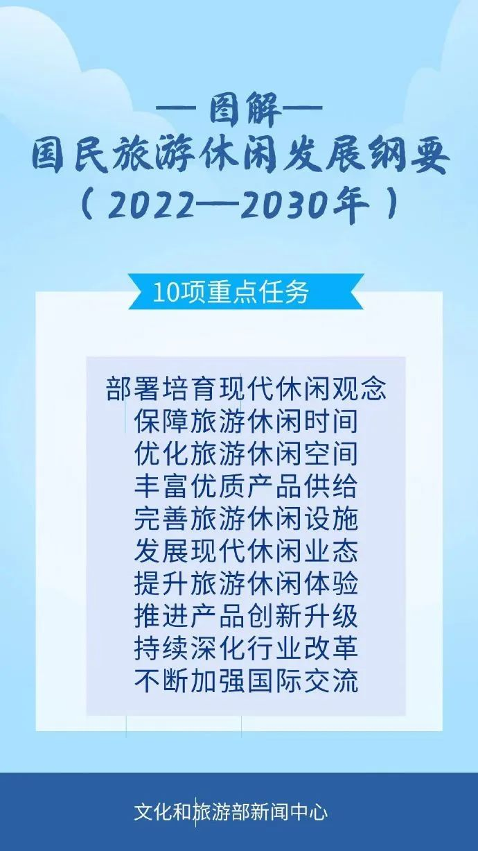 图片14.png 一图了解《国民旅游休闲发展纲要(2022—2030年)》
