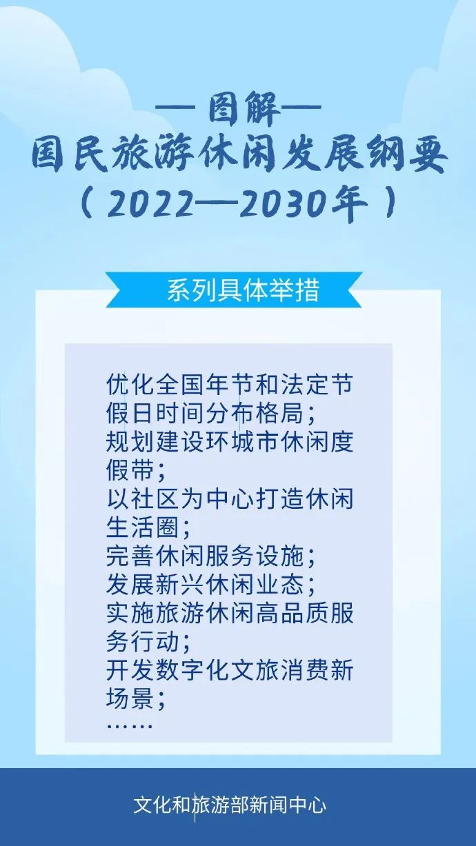 图片15.png 一图了解《国民旅游休闲发展纲要(2022—2030年)》